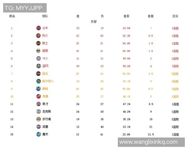 最新篮球速度TOP10：武汉篮球队领跑